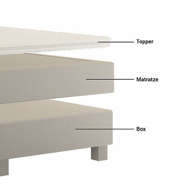 Boxspringbett Aufbau